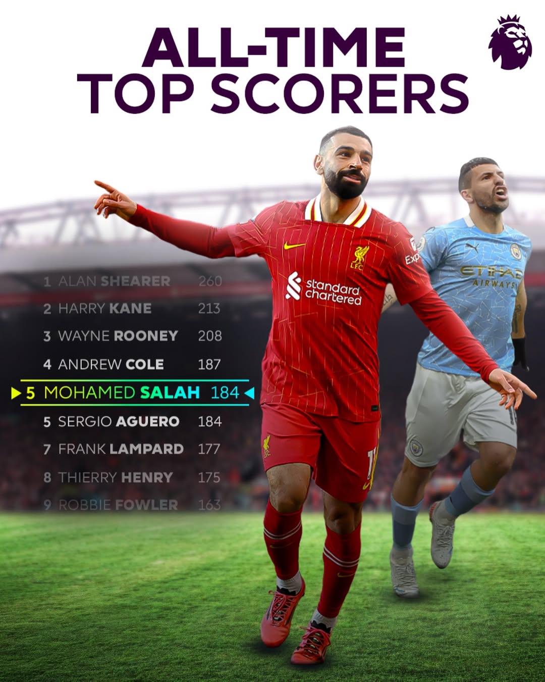 华体会-包含马竞轻取利物浦，萨拉赫梅开二度欧联杯的词条